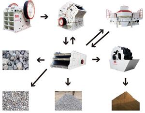 碎石生产线的设计安装流程