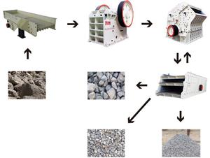 一个石子厂需要买哪些设备_石子厂配置