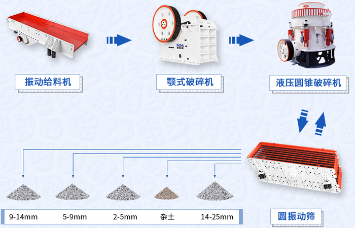 煤矸石破碎工艺流程