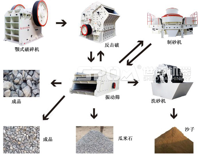 破碎石料生产线工艺流程图