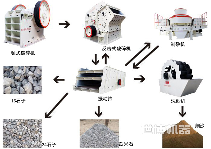 制砂生产线工艺流程图